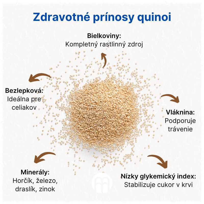 (Slovenčina) Zdravotní přínosy quinoi